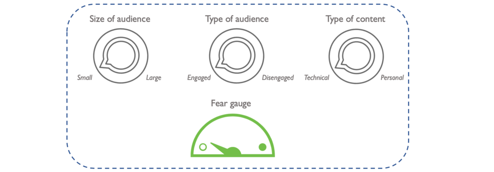 Erp Fear Ruler How to use fear as a tool for growth